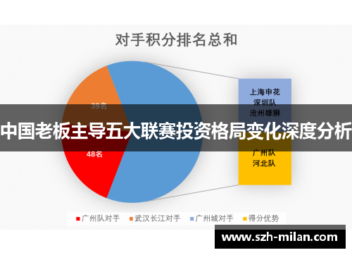 中国老板主导五大联赛投资格局变化深度分析