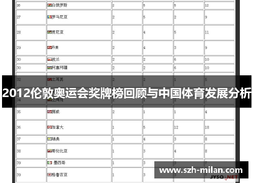 2012伦敦奥运会奖牌榜回顾与中国体育发展分析