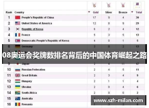 08奥运会奖牌数排名背后的中国体育崛起之路 08奥运会奖牌数排名背后的中国体育崛起之路